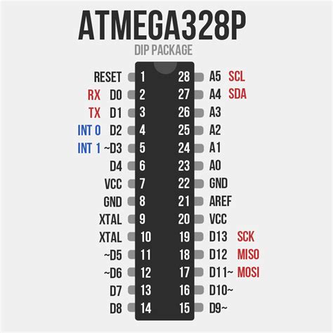 ATmega328PB Datasheet ATmega328PB .